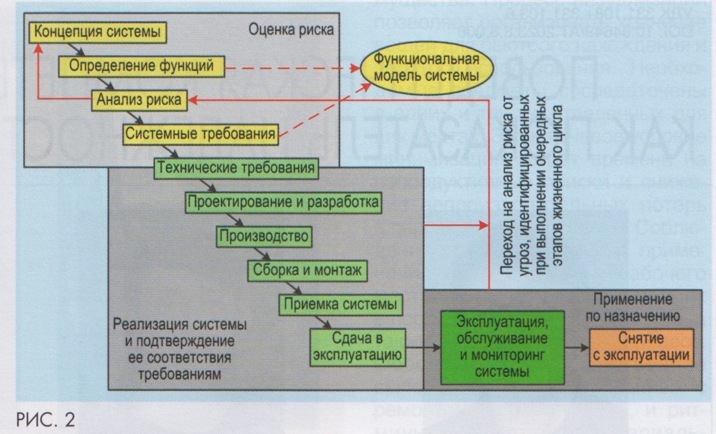 08-2023] Поведенческая компетентность как показатель надежности персонала -  СЦБИСТ - железнодорожный форум, блоги, фотогалерея, социальная сеть