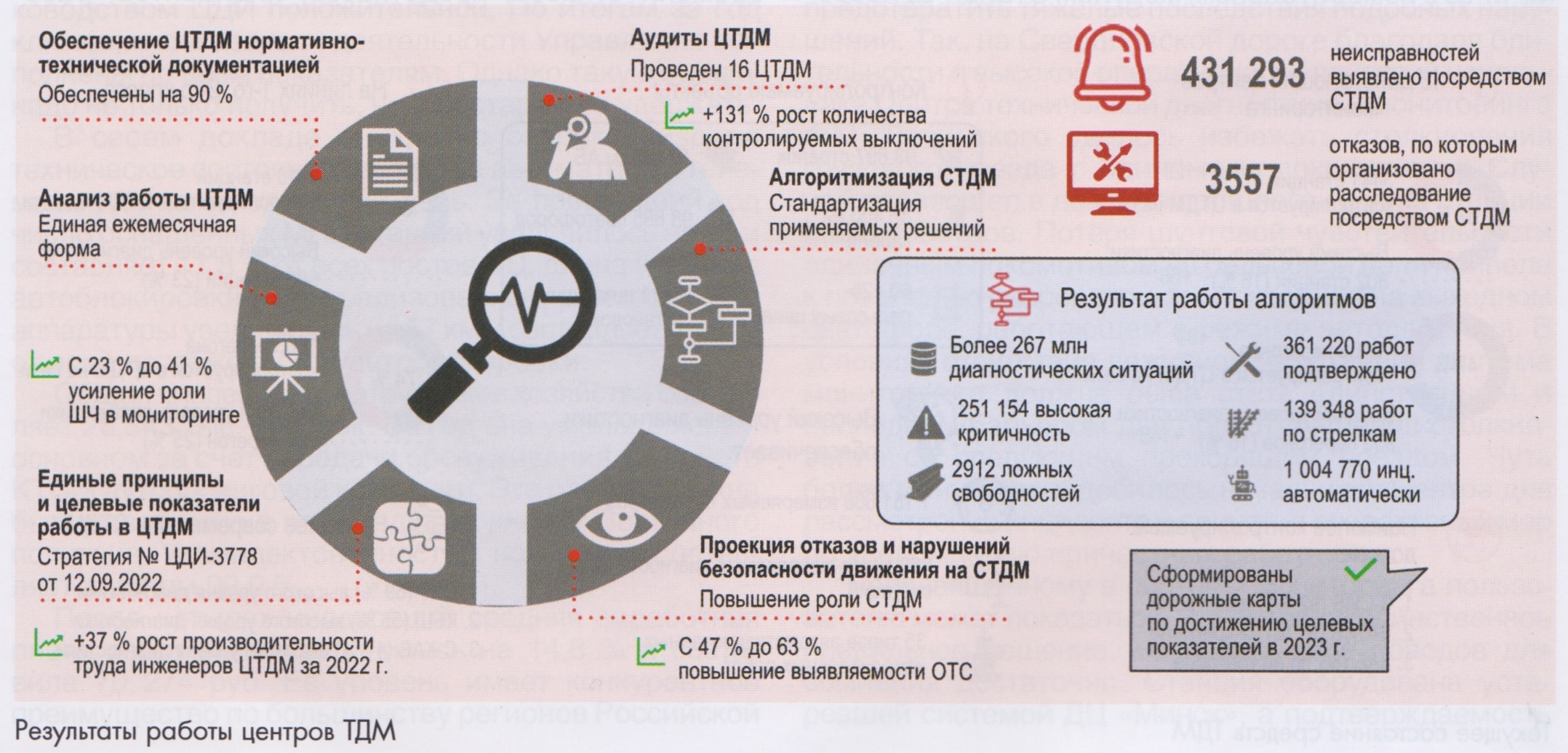 03-2023] Хозяйству нужен решительный рывок в развитии - СЦБИСТ -  железнодорожный форум, блоги, фотогалерея, социальная сеть