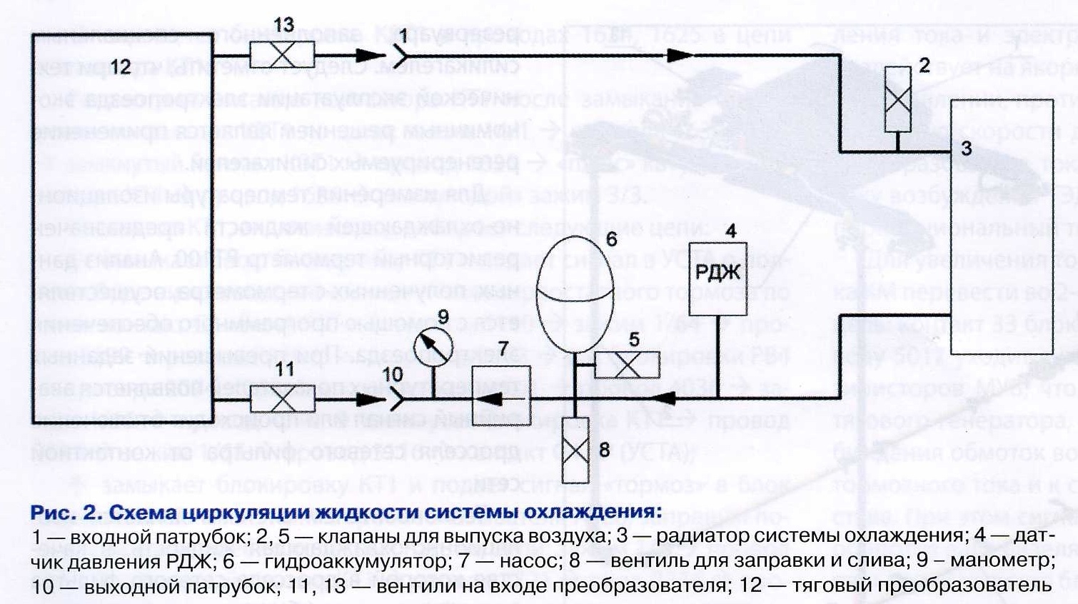 09-2023] Охлаждение оборудования современных электропоездов - СЦБИСТ -  железнодорожный форум, блоги, фотогалерея, социальная сеть