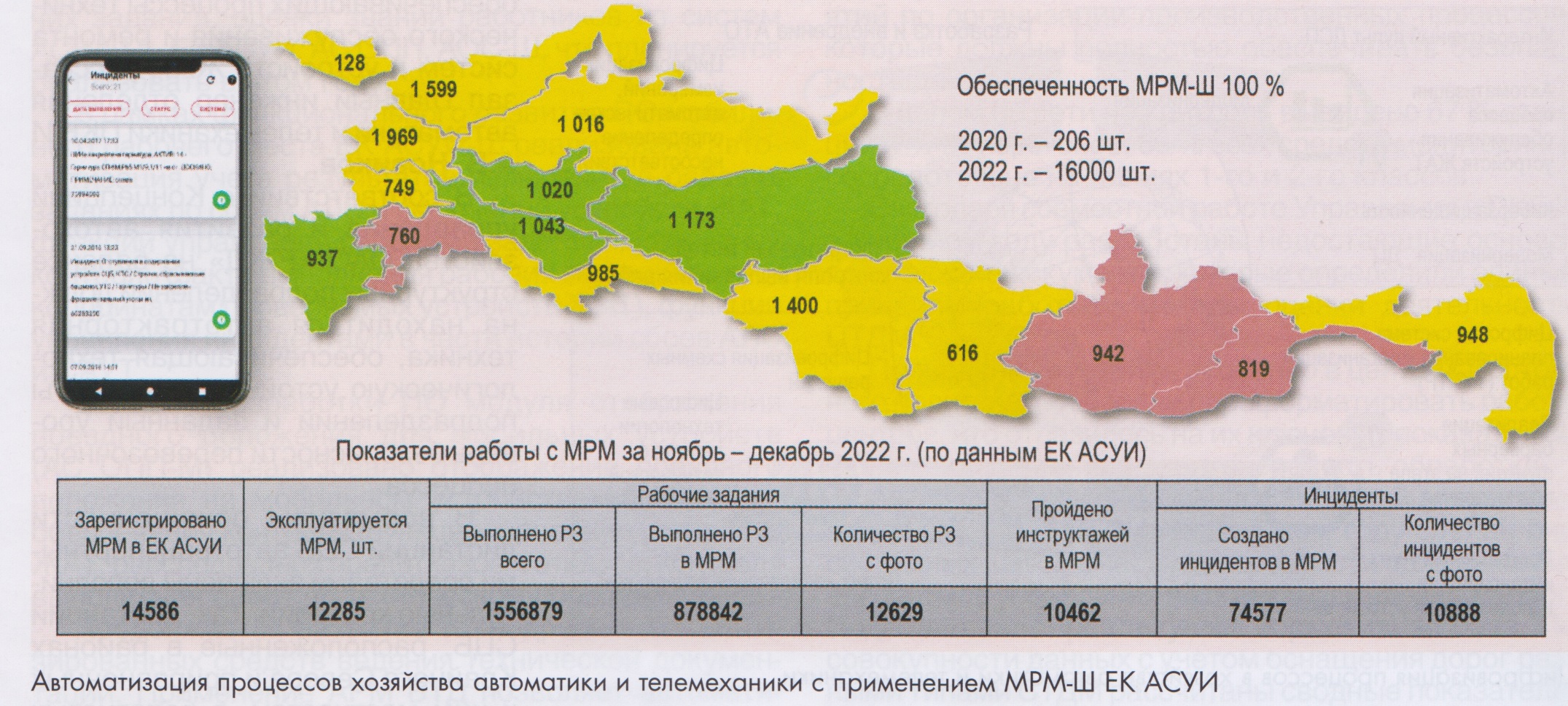 03-2023] Хозяйству нужен решительный рывок в развитии - СЦБИСТ -  железнодорожный форум, блоги, фотогалерея, социальная сеть