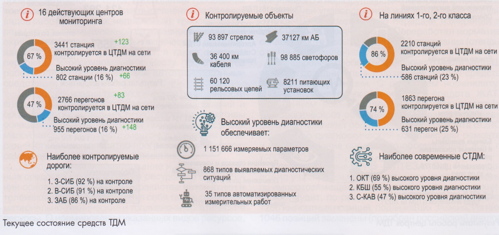 03-2023] Хозяйству нужен решительный рывок в развитии - СЦБИСТ -  железнодорожный форум, блоги, фотогалерея, социальная сеть