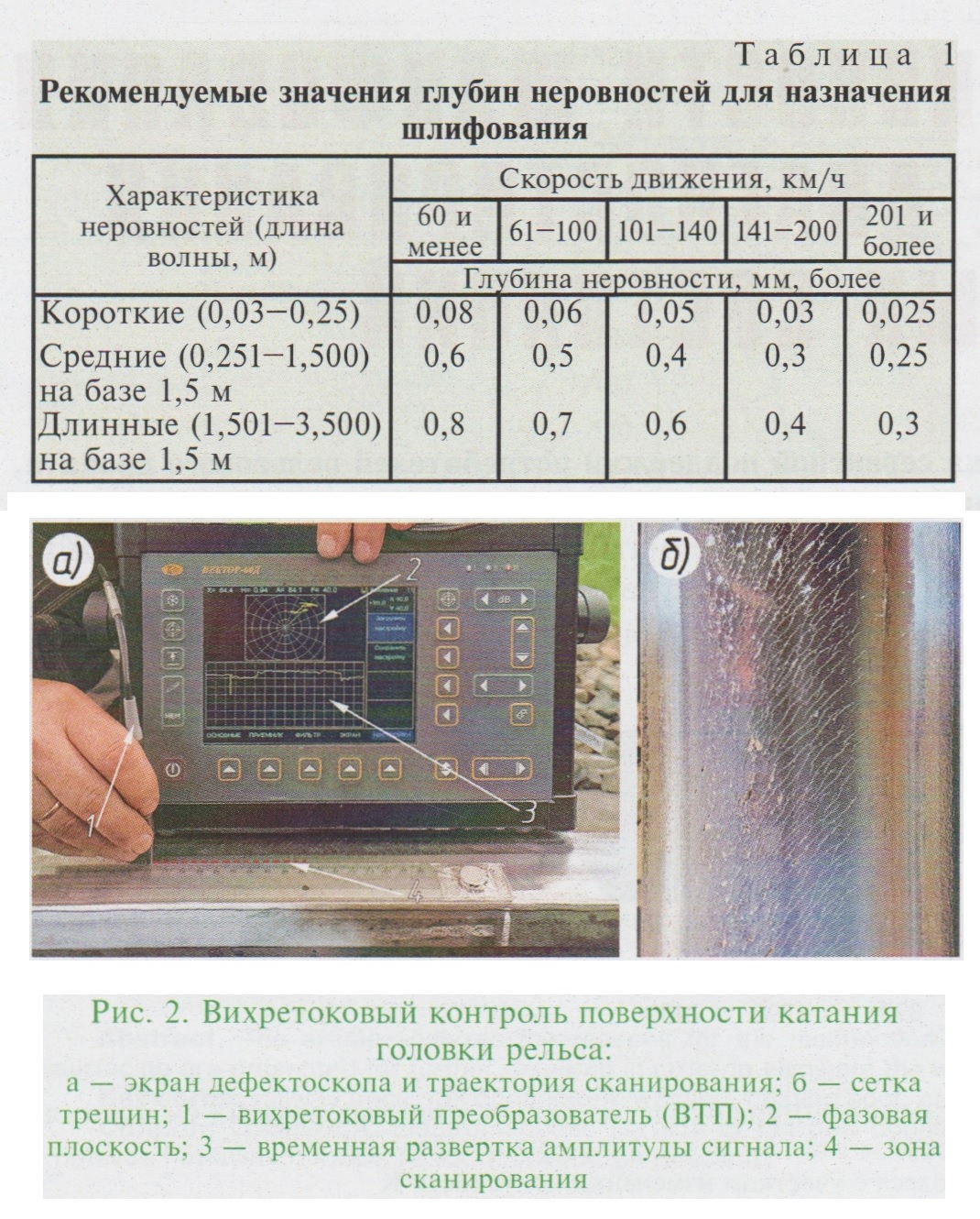 СЦБИСТ - железнодорожный форум, блоги, фотогалерея, социальная сеть -  Показать сообщение отдельно - [02-2024] Обеспечение эффективности  шлифования рельсов на основе диагностирования преддефектных состояний