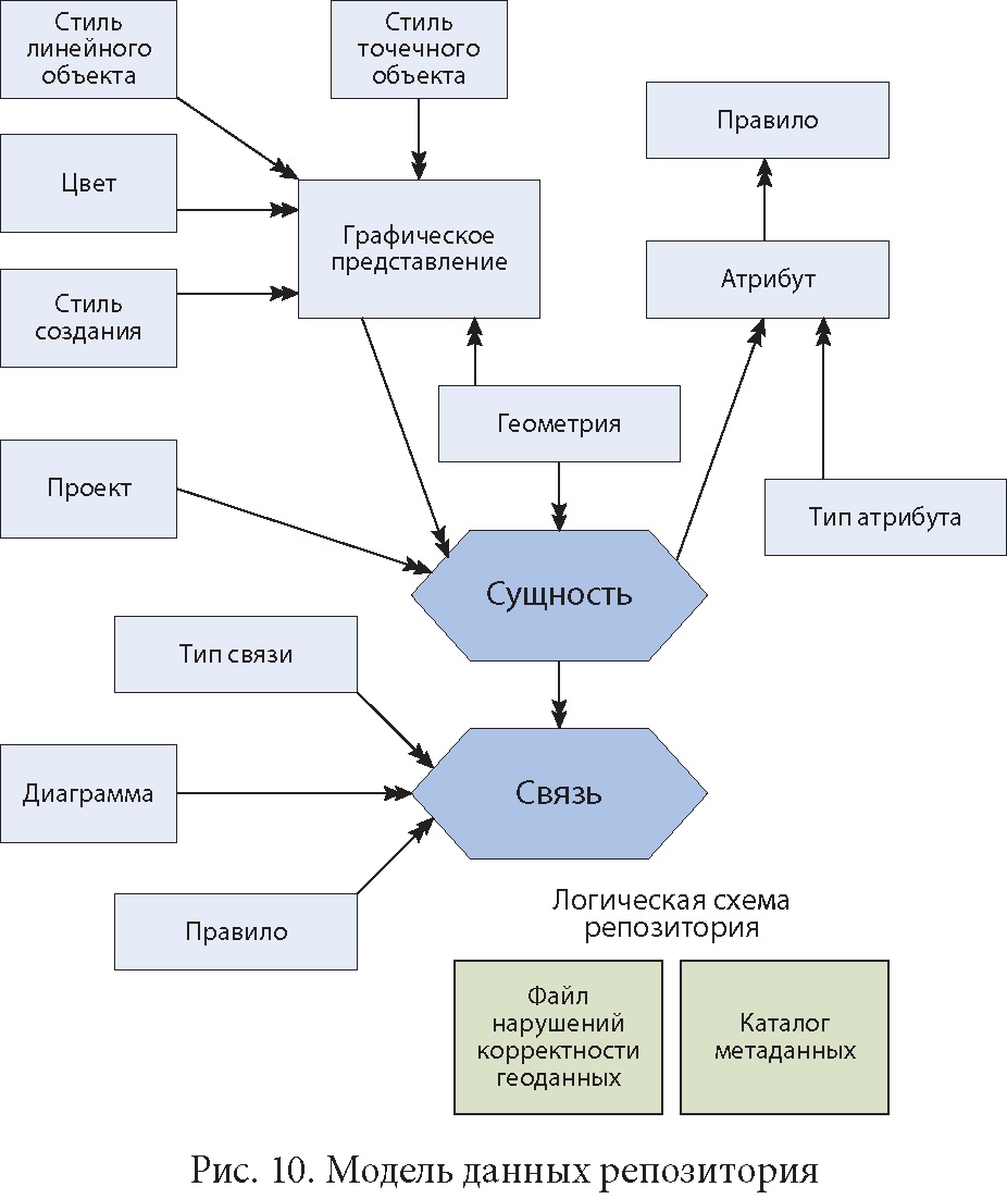 О некоторых аспектах железнодорожной геоинформатики (обзор) - СЦБИСТ -  железнодорожный форум, блоги, фотогалерея, социальная сеть