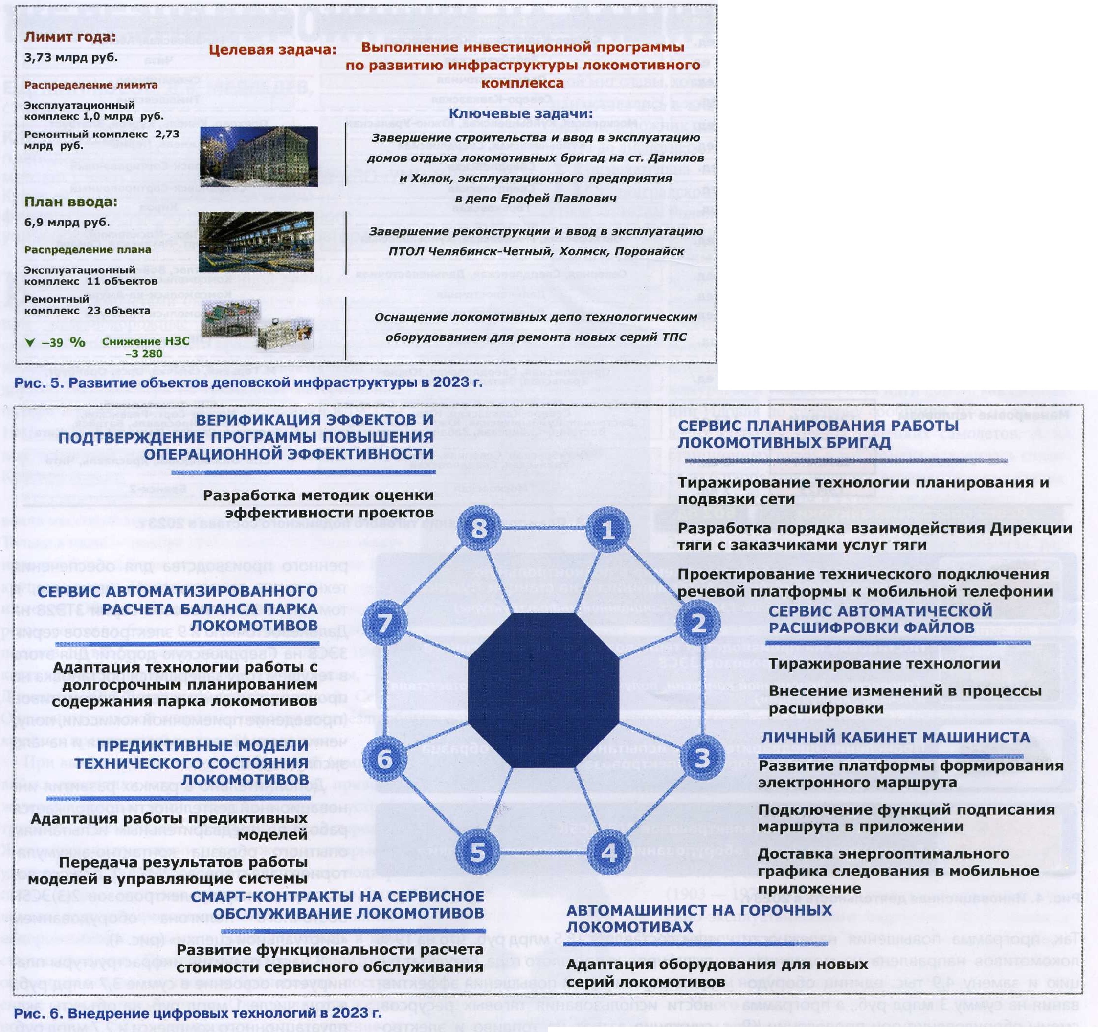 04-2023] Локомотивный комплекс - ключевой элемент развития Компании -  СЦБИСТ - железнодорожный форум, блоги, фотогалерея, социальная сеть