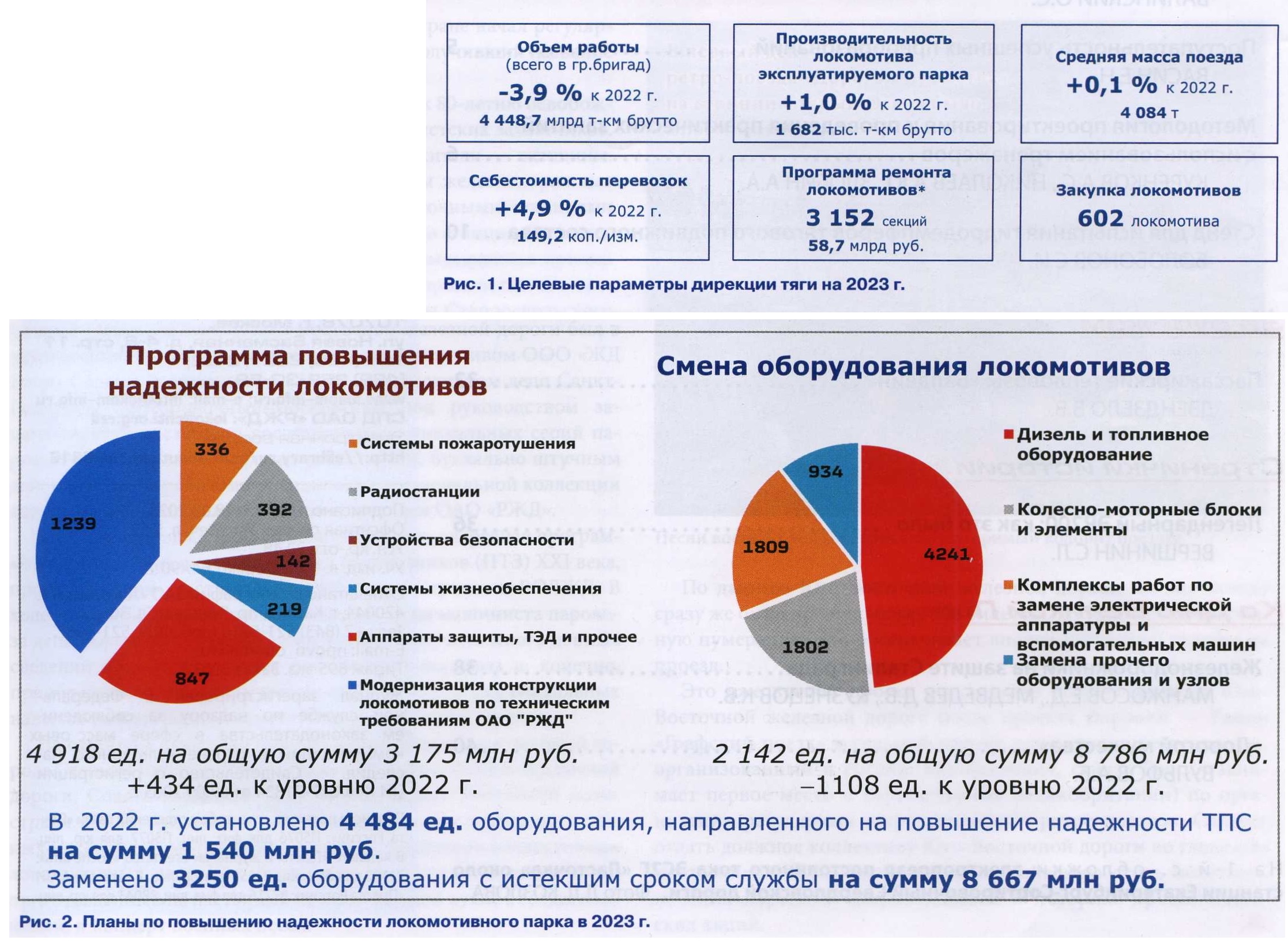 04-2023] Локомотивный комплекс - ключевой элемент развития Компании -  СЦБИСТ - железнодорожный форум, блоги, фотогалерея, социальная сеть