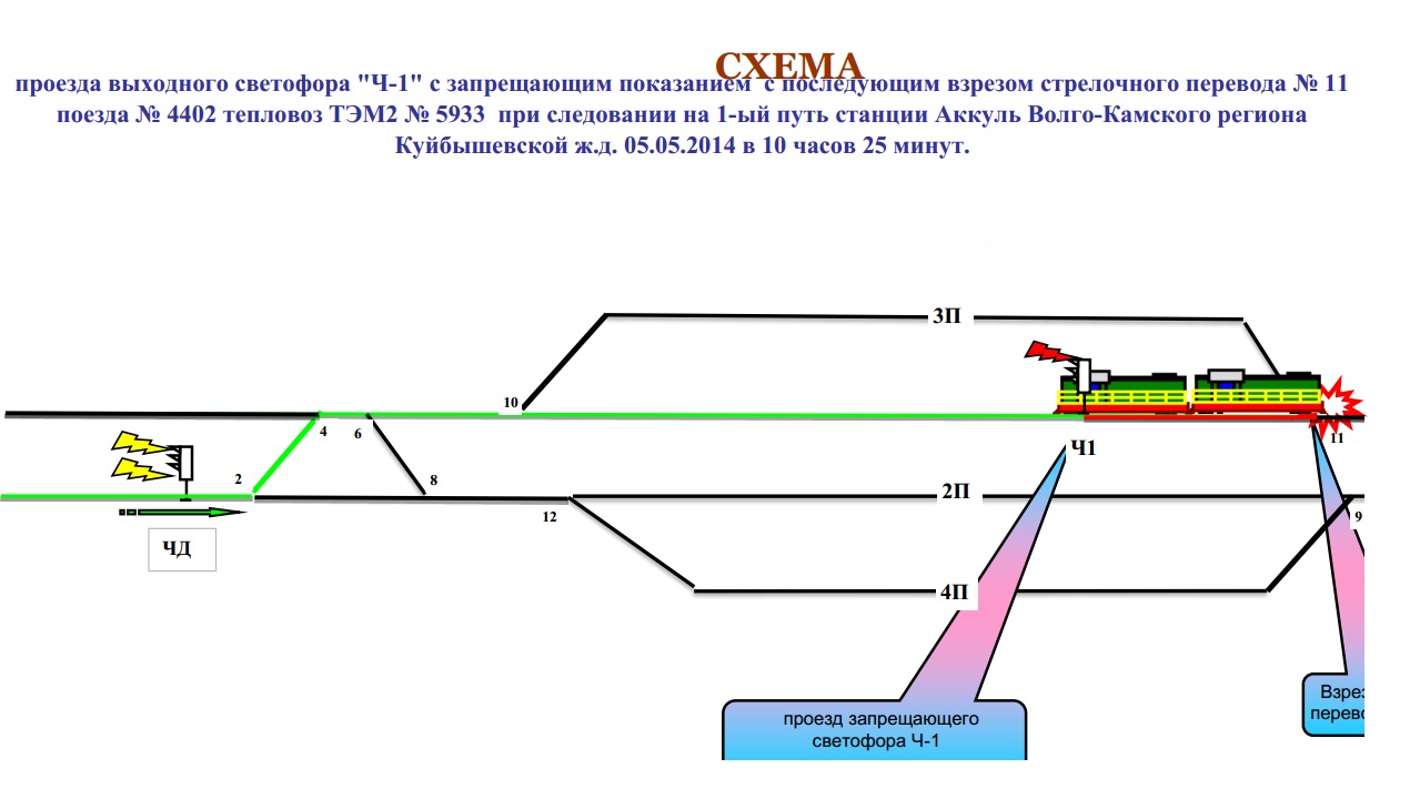 Сбрасывающая стрелка схема