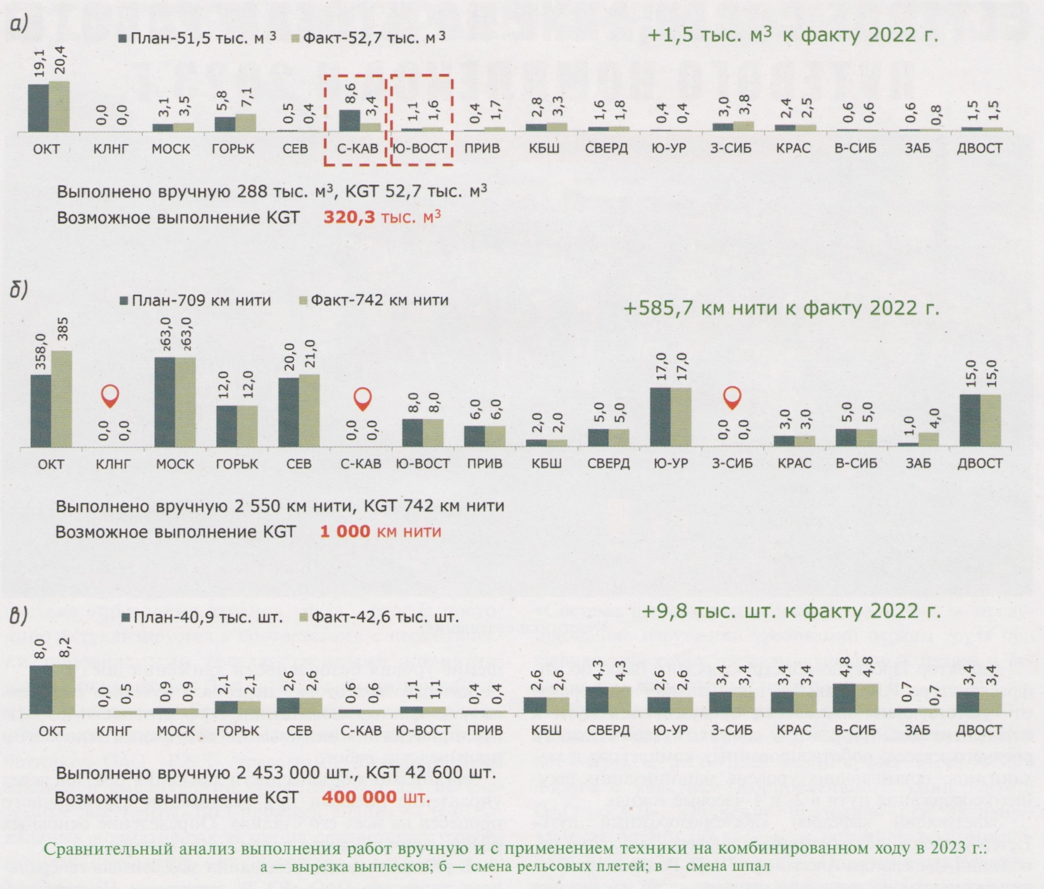 03-2024] Анализ работы путевого комплекса в 2023 г. - СЦБИСТ -  железнодорожный форум, блоги, фотогалерея, социальная сеть