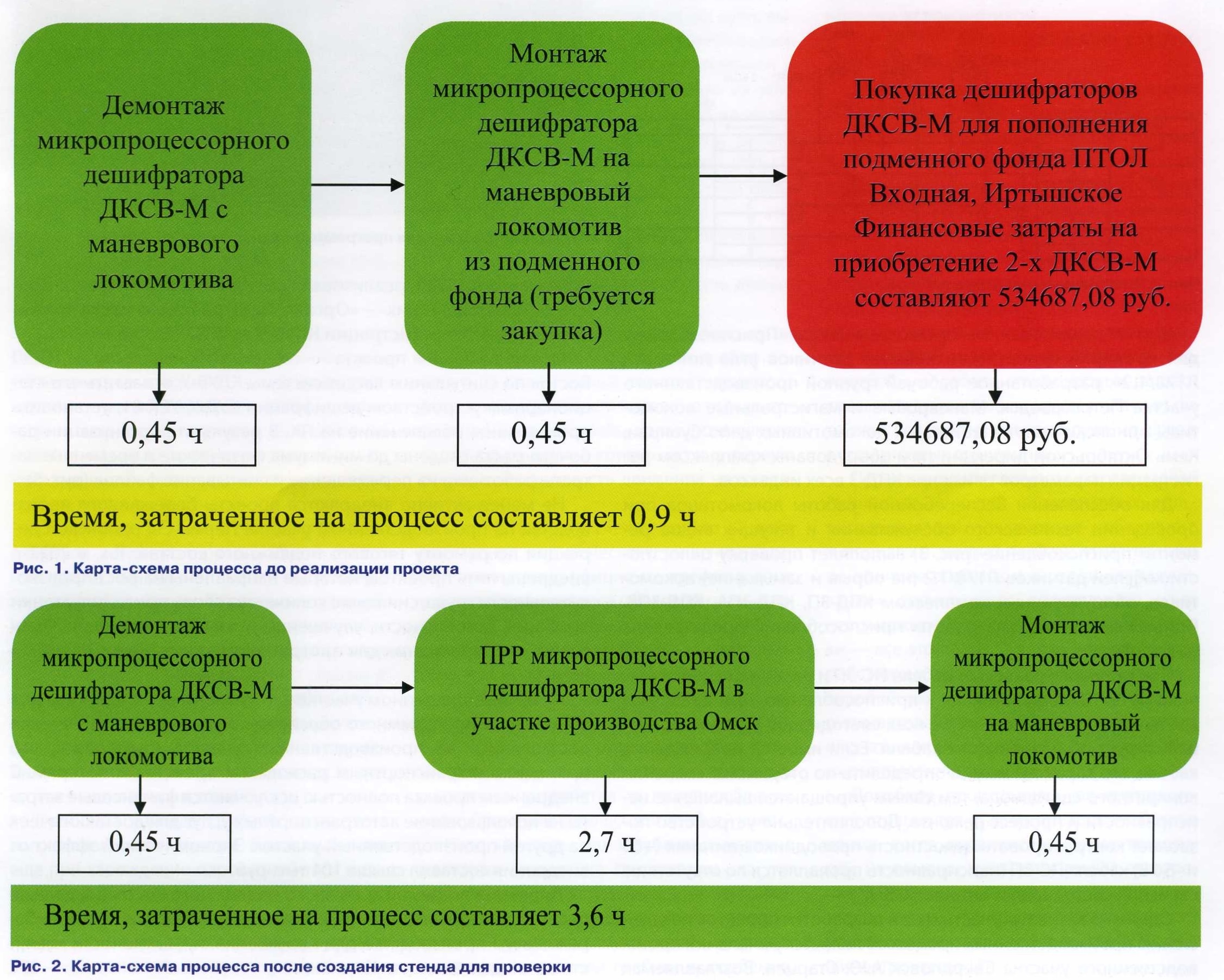 02-2023] Пути повышения эффективности производственной деятельности -  СЦБИСТ - железнодорожный форум, блоги, фотогалерея, социальная сеть