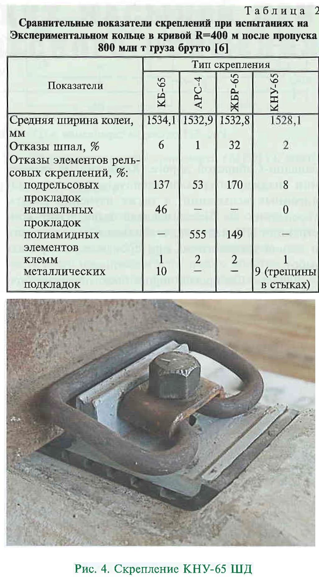 02-2020] Скрепления для суровых условий Сибири - СЦБИСТ - железнодорожный  форум, блоги, фотогалерея, социальная сеть