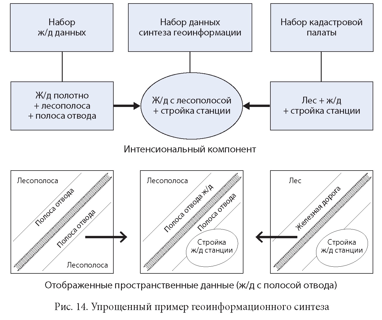 О некоторых аспектах железнодорожной геоинформатики (обзор) - СЦБИСТ -  железнодорожный форум, блоги, фотогалерея, социальная сеть