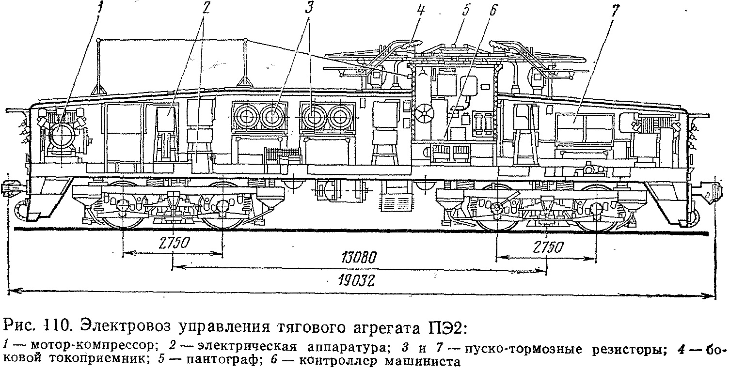 ПЭ2 (тяговый агрегат) - СЦБИСТ - железнодорожный форум, блоги, фотогалерея,  социальная сеть