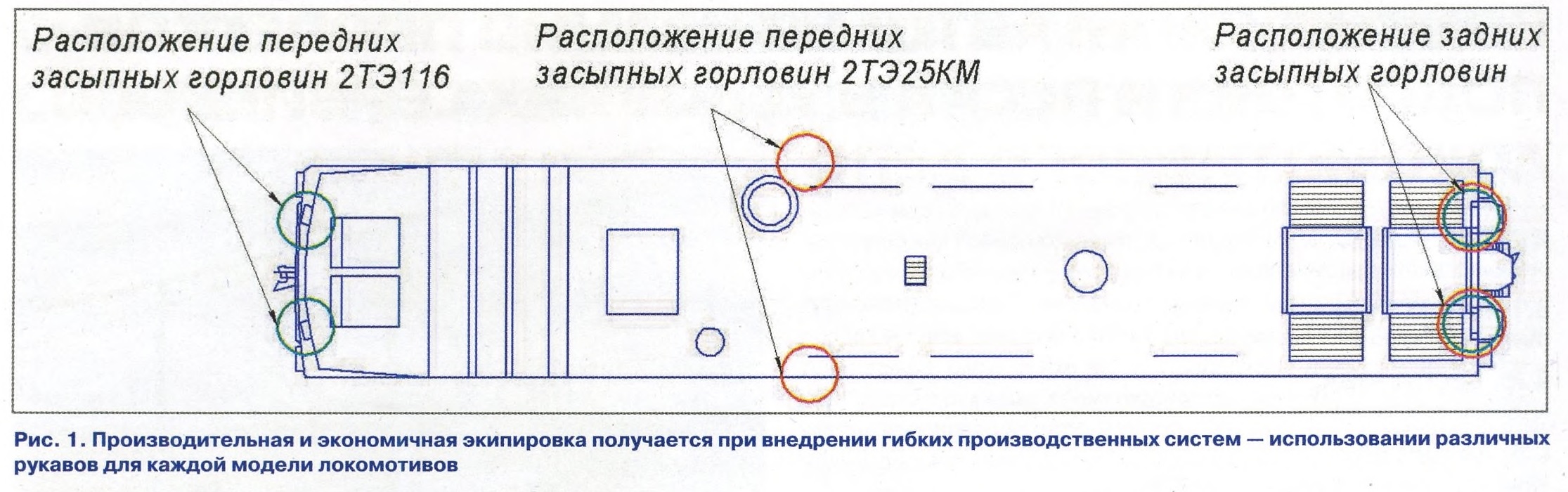 03-2024] Комплексная автоматизация процессов подготовки песка в условиях  сервисного локомотивного депо - СЦБИСТ - железнодорожный форум, блоги,  фотогалерея, социальная сеть