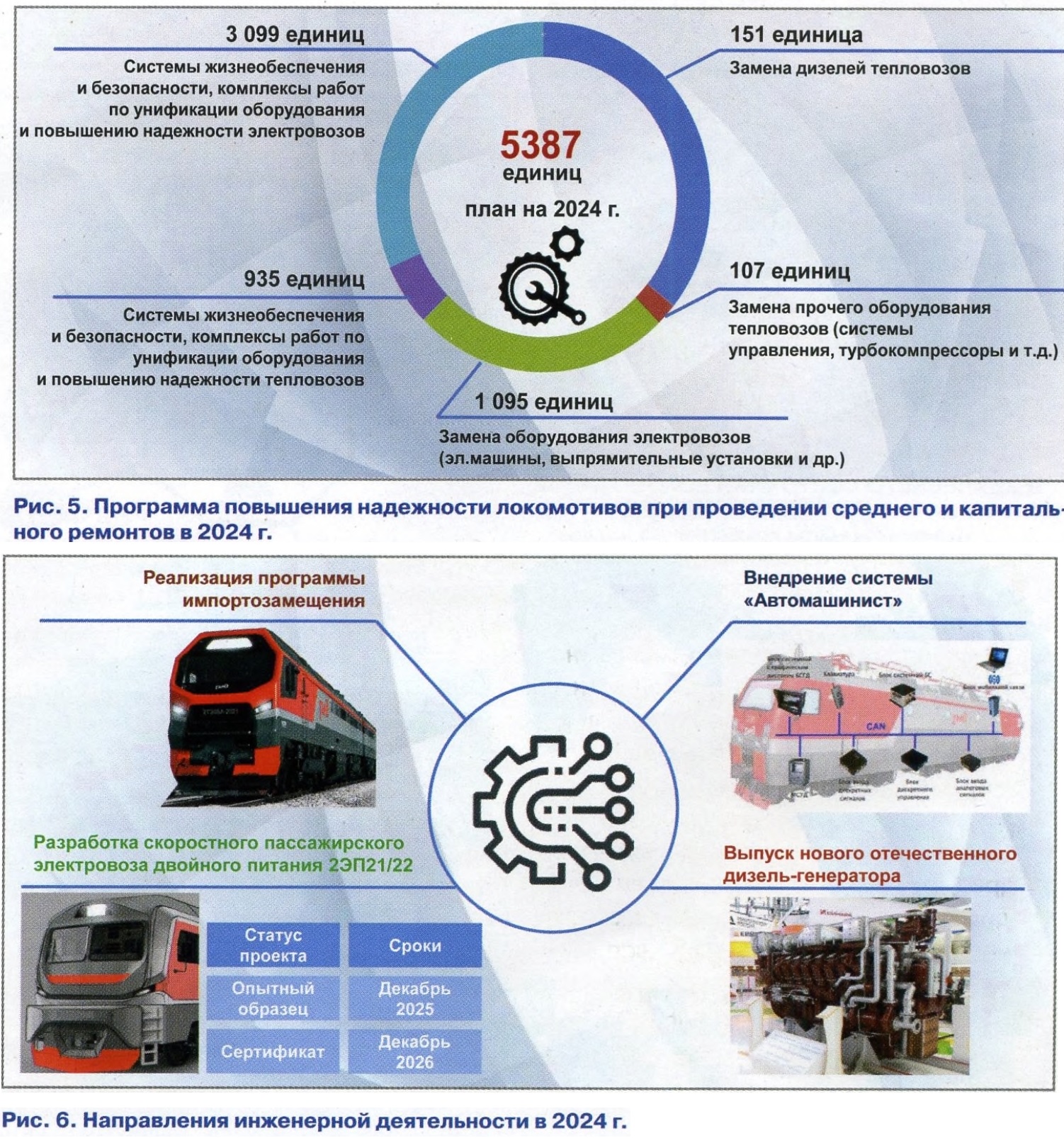 03-2024] О работе локомотивного комплекса в 2023 г. и задачах на текущий  год - СЦБИСТ - железнодорожный форум, блоги, фотогалерея, социальная сеть