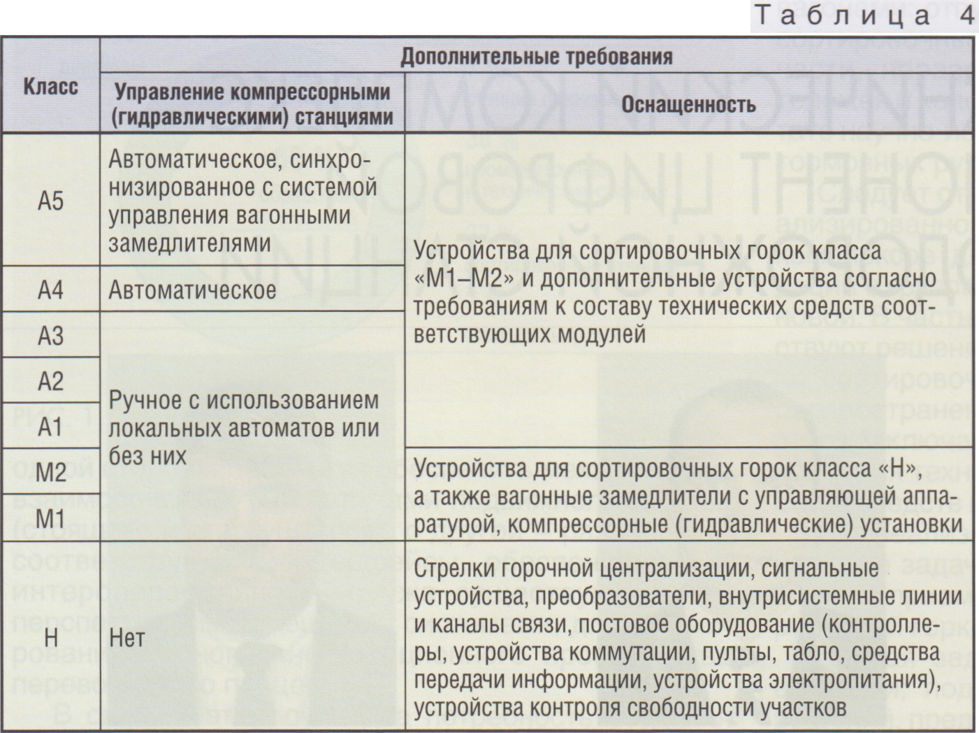 08-2023] Новые подходы к классификации сортировочных горок на пространстве  ОСЖД - СЦБИСТ - железнодорожный форум, блоги, фотогалерея, социальная сеть