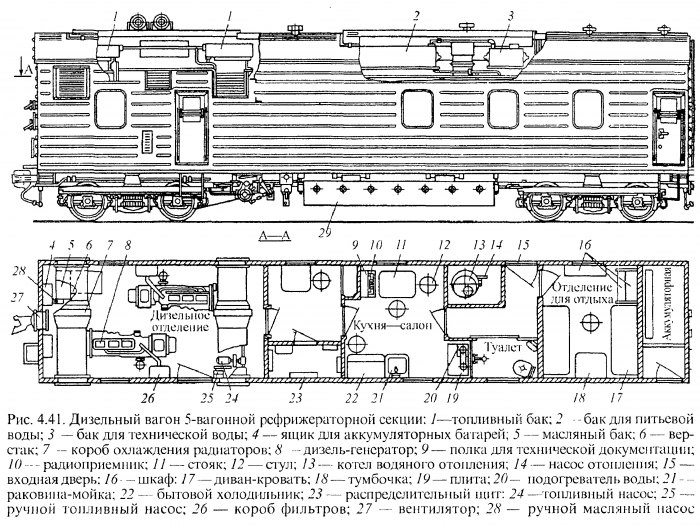 Конструкция 5-вагонных рефрижераторных секций. - Рама