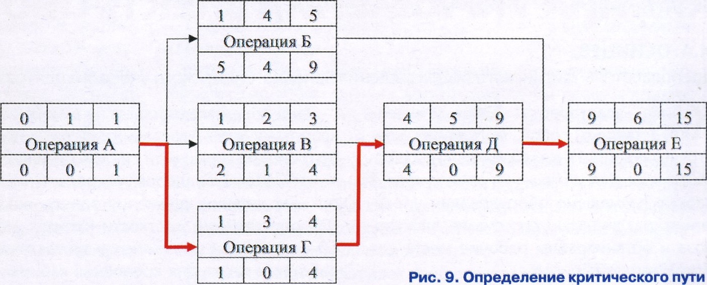 12-2023] Сетевой график ремонта локомотива. разбираемся в теории - СЦБИСТ -  железнодорожный форум, блоги, фотогалерея, социальная сеть