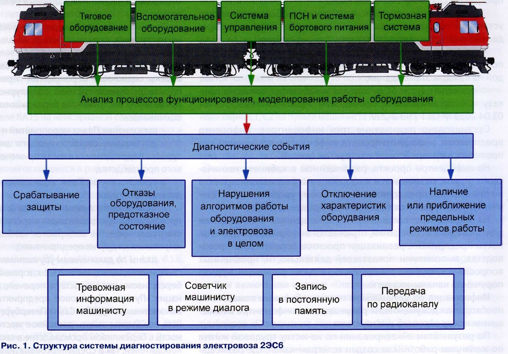 08-2023] Система диагностирования электровоза 2ЭС6 «СИНАРА» - СЦБИСТ -  железнодорожный форум, блоги, фотогалерея, социальная сеть