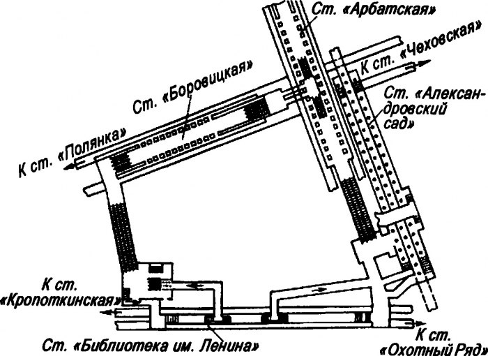 Метро арбатская схема