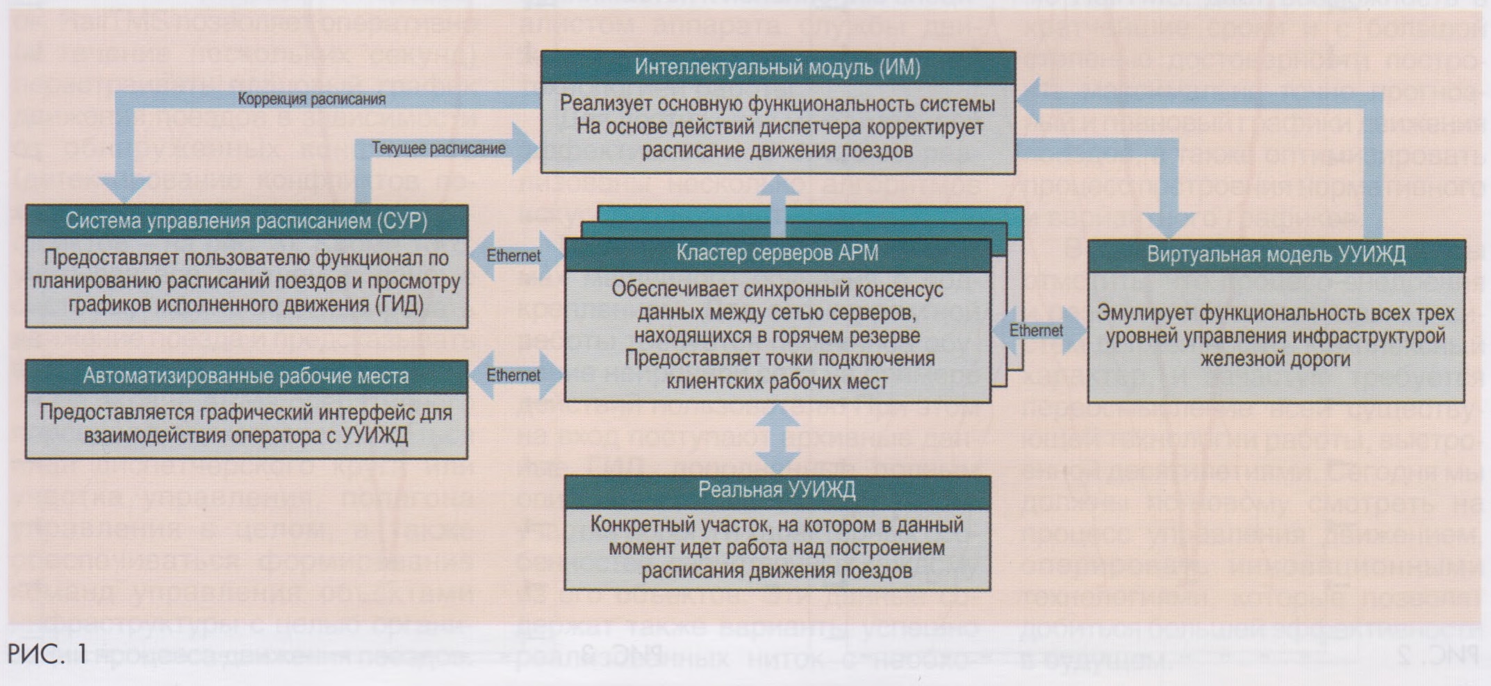 10-2023] В поисках новых технических решений - СЦБИСТ - железнодорожный  форум, блоги, фотогалерея, социальная сеть