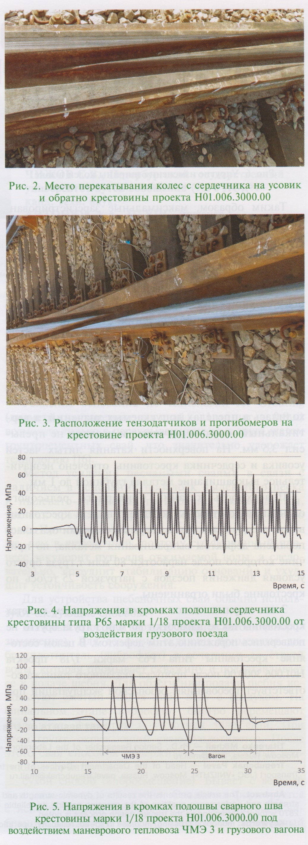 11-2023] Результаты испытаний моноблочной крестовины марки 1/10  Новосибирского стрелочного завода - СЦБИСТ - железнодорожный форум, блоги,  фотогалерея, социальная сеть