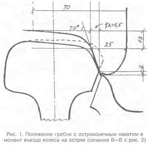 Чем опасен остроконечный накат на гребне бандажа. Смотреть фото Чем опасен остроконечный накат на гребне бандажа. Смотреть картинку Чем опасен остроконечный накат на гребне бандажа. Картинка про Чем опасен остроконечный накат на гребне бандажа. Фото Чем опасен остроконечный накат на гребне бандажа
