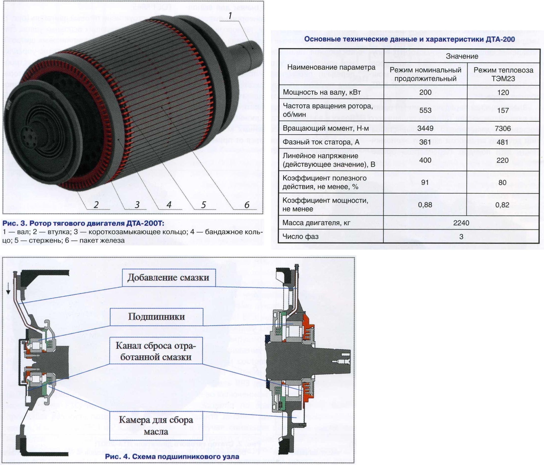 02-2023] Особенности конструкции асинхронного тягового электродвигателя  ДТА-200Т - СЦБИСТ - железнодорожный форум, блоги, фотогалерея, социальная  сеть