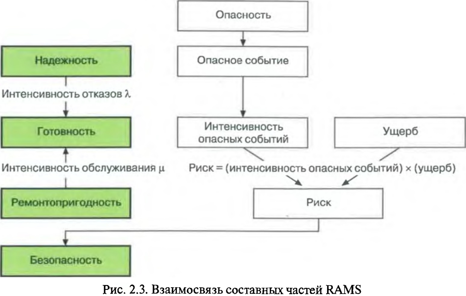 RAMS - СЦБИСТ - железнодорожный форум, блоги, фотогалерея, социальная сеть