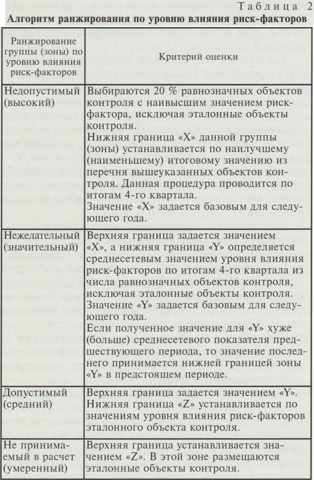 02-2024] Оценка рисков нарушения численности персонала в путевом хозяйстве  - СЦБИСТ - железнодорожный форум, блоги, фотогалерея, социальная сеть