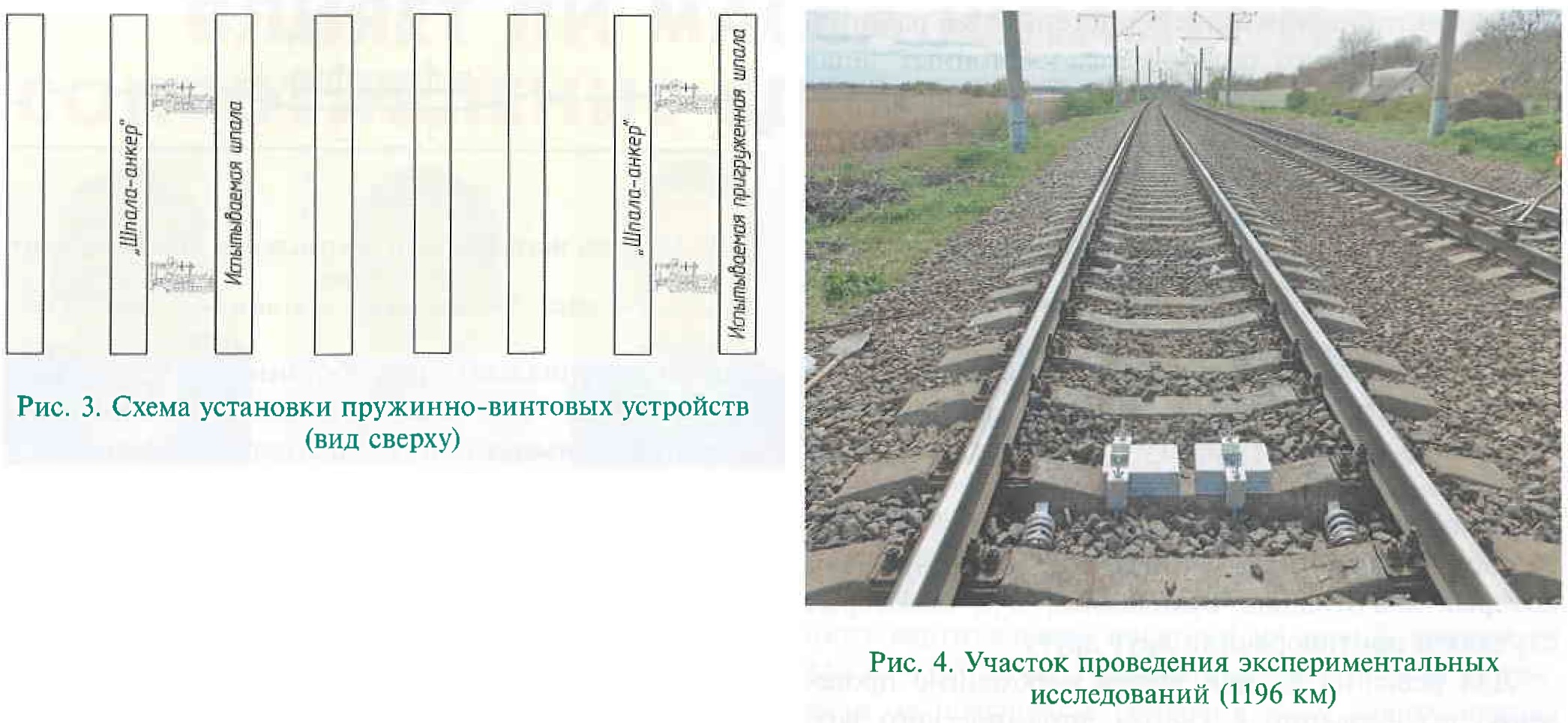 03-2020] Влияет ли масса шпалы на сопротивление сдвига в балласте? - СЦБИСТ  - железнодорожный форум, блоги, фотогалерея, социальная сеть