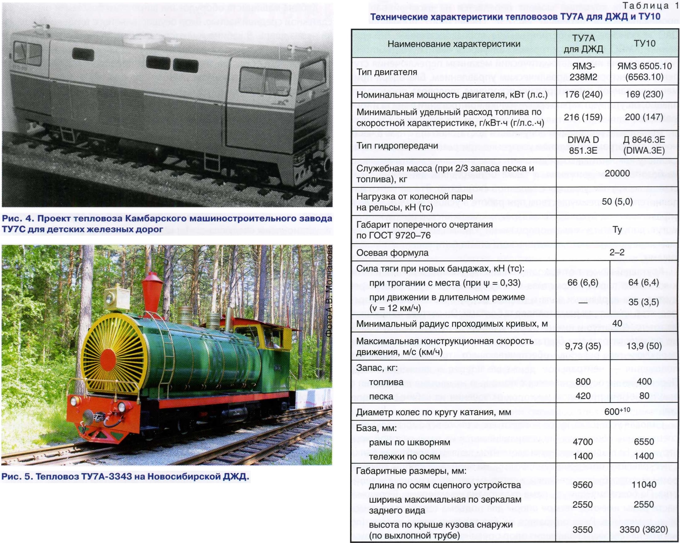 02-2023] Тепловозы для детских железных дорог - СЦБИСТ - железнодорожный  форум, блоги, фотогалерея, социальная сеть