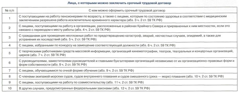 Можно ли обязать работника оформить ранее заключенный договор?