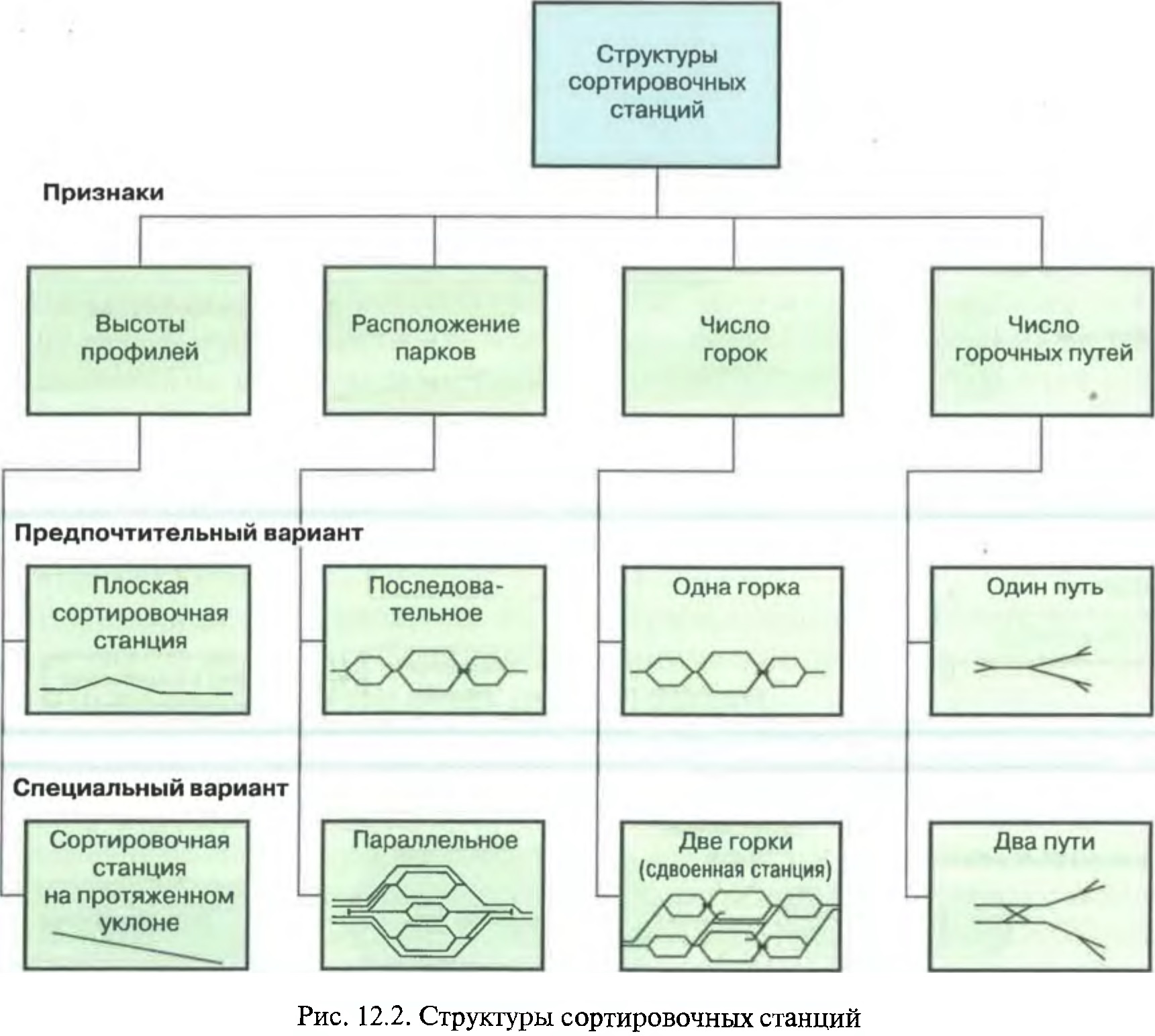 Парки сортировочной станции и их функции - СЦБИСТ - железнодорожный форум,  блоги, фотогалерея, социальная сеть