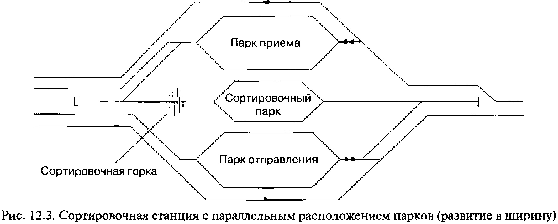 Парки сортировочной станции и их функции - СЦБИСТ - железнодорожный форум,  блоги, фотогалерея, социальная сеть