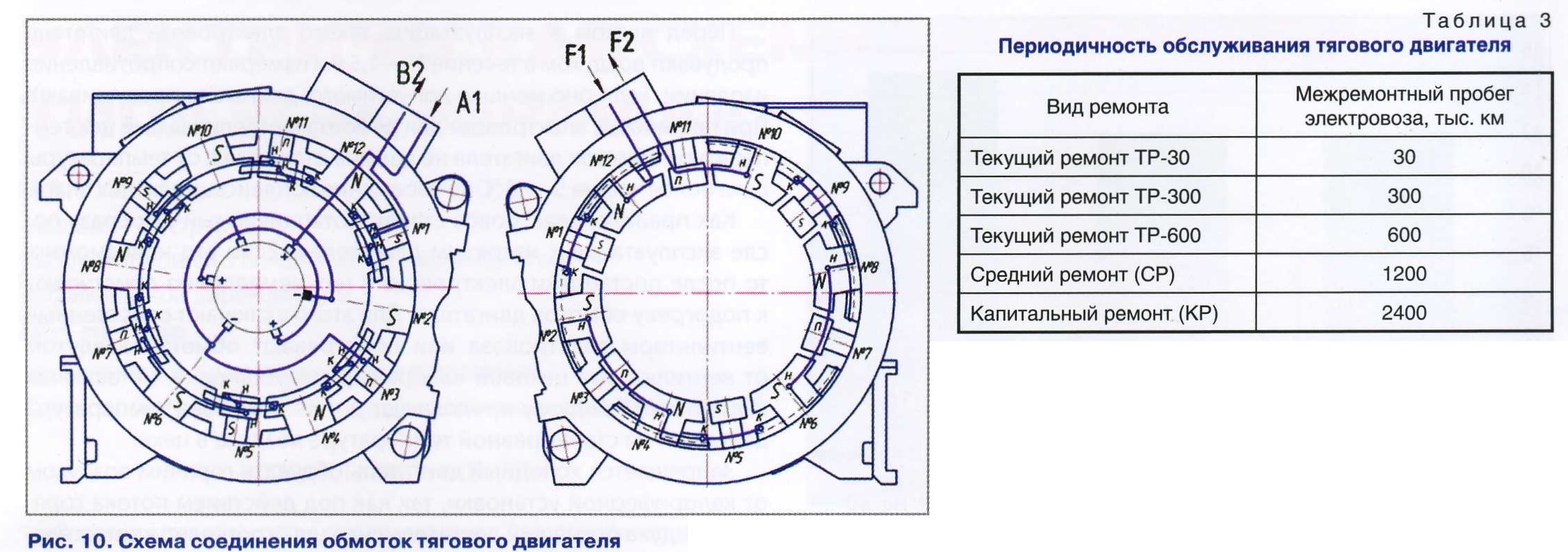 02-2023] Электрические машины и система вентиляции электровоза 2ЭС6  «СИНАРА» - СЦБИСТ - железнодорожный форум, блоги, фотогалерея, социальная  сеть