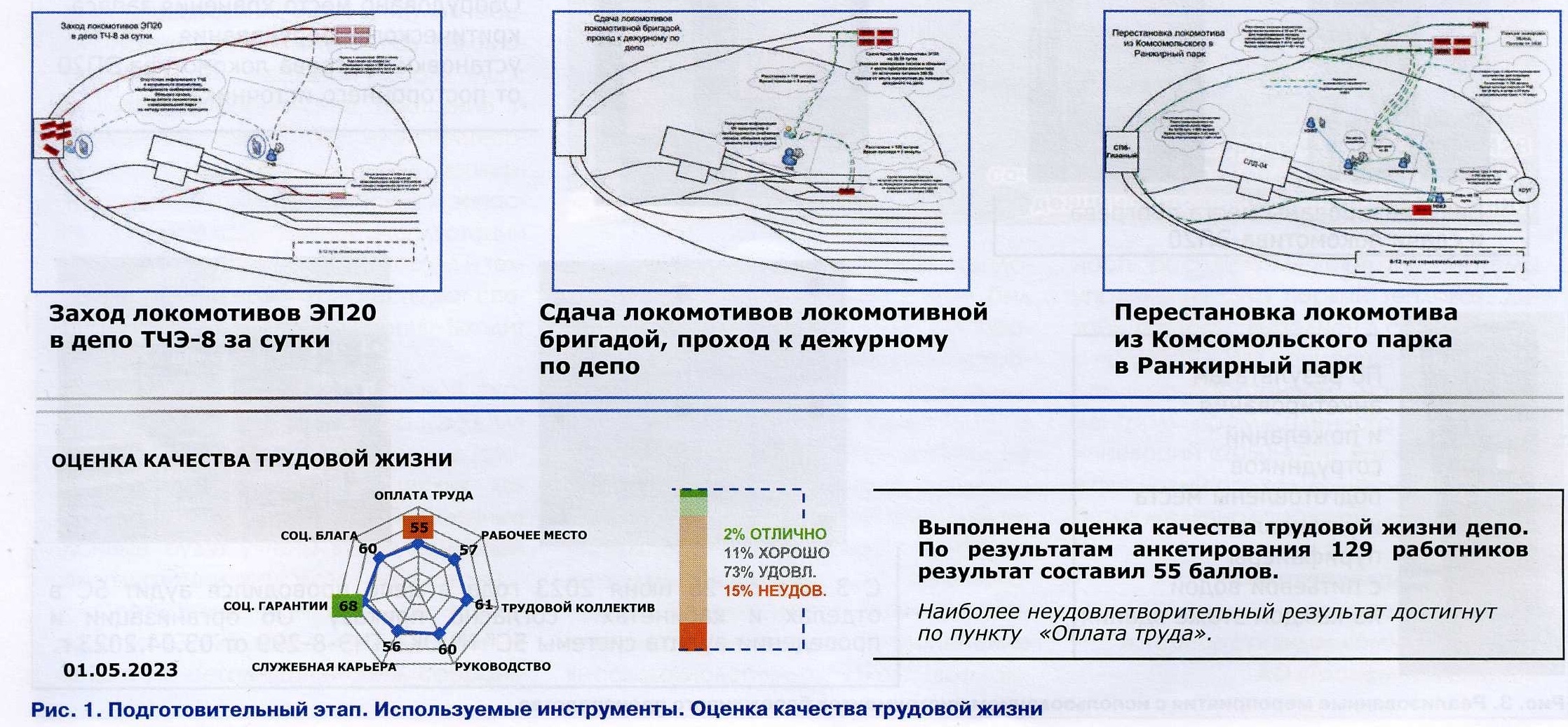 08-2023] Бережливый маршрут к эталонному предприятию построен - СЦБИСТ -  железнодорожный форум, блоги, фотогалерея, социальная сеть