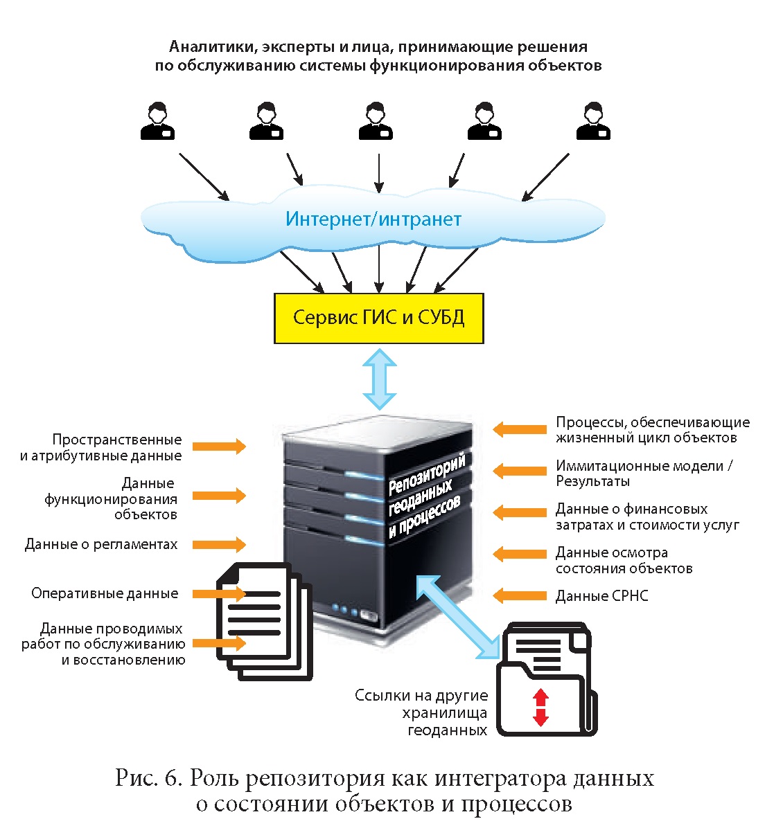 Как сделать из распределенной базы обычную? :: Задания :: sushiroom26.ru