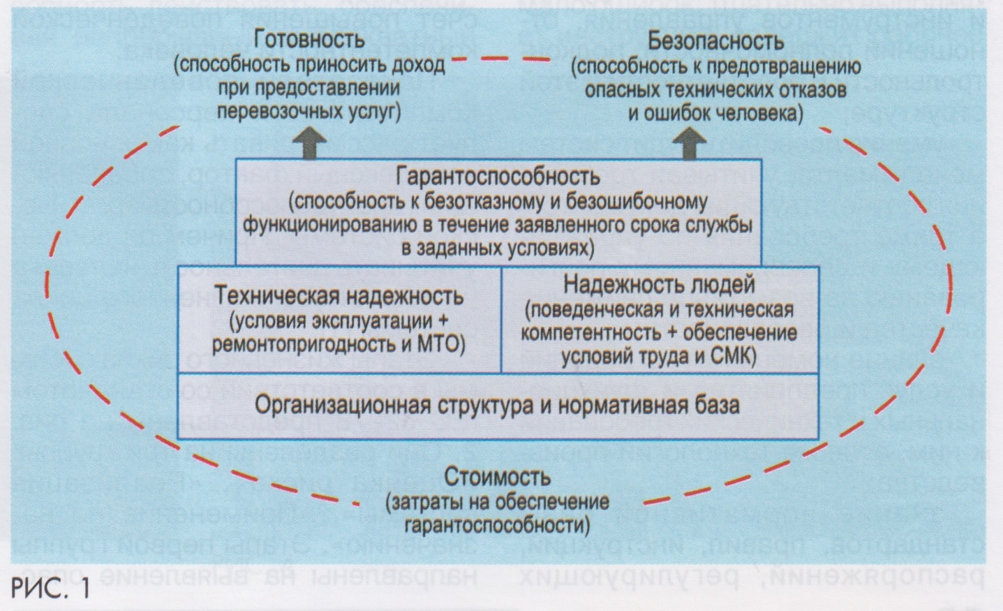 08-2023] Поведенческая компетентность как показатель надежности персонала -  СЦБИСТ - железнодорожный форум, блоги, фотогалерея, социальная сеть