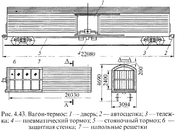 Вагон термос чертежи