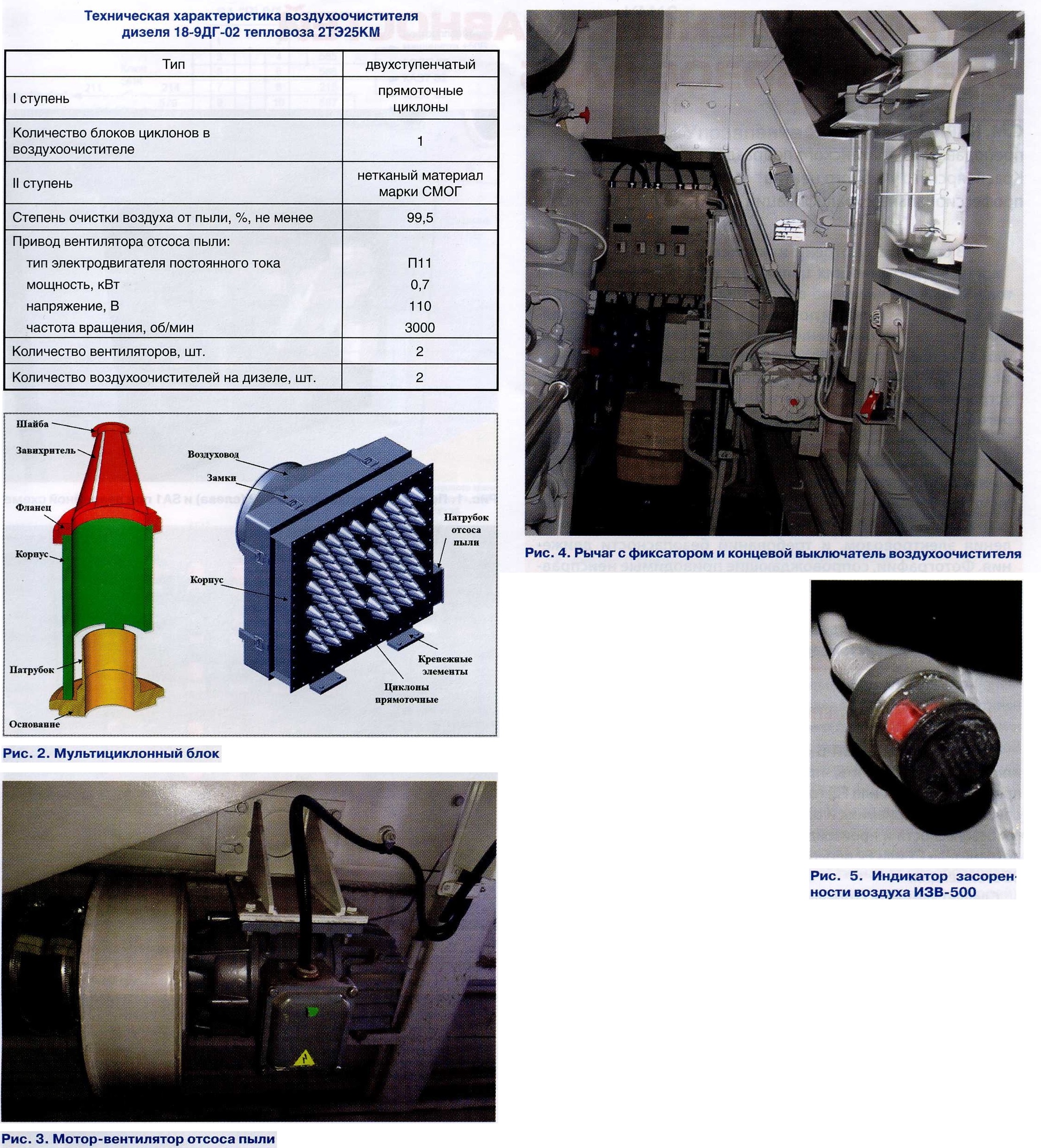 RW-Locomotive = Air supply system of diesel locomotive 2TE25KM - СЦБИСТ -  железнодорожный форум, блоги, фотогалерея, социальная сеть