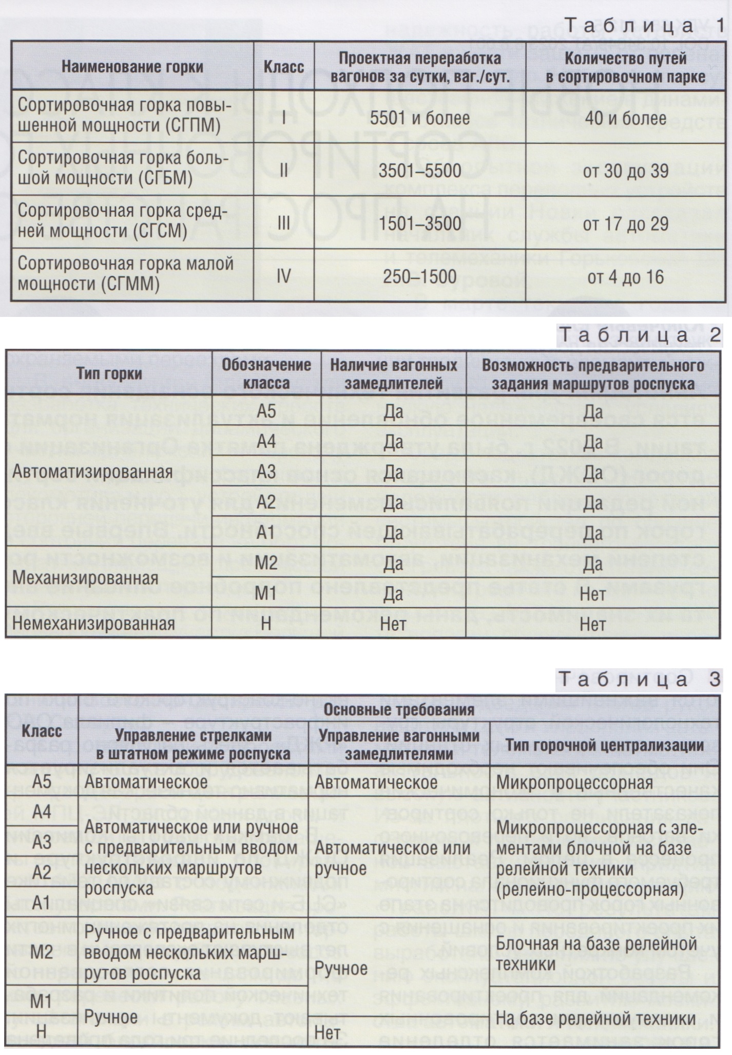 08-2023] Новые подходы к классификации сортировочных горок на пространстве  ОСЖД - СЦБИСТ - железнодорожный форум, блоги, фотогалерея, социальная сеть