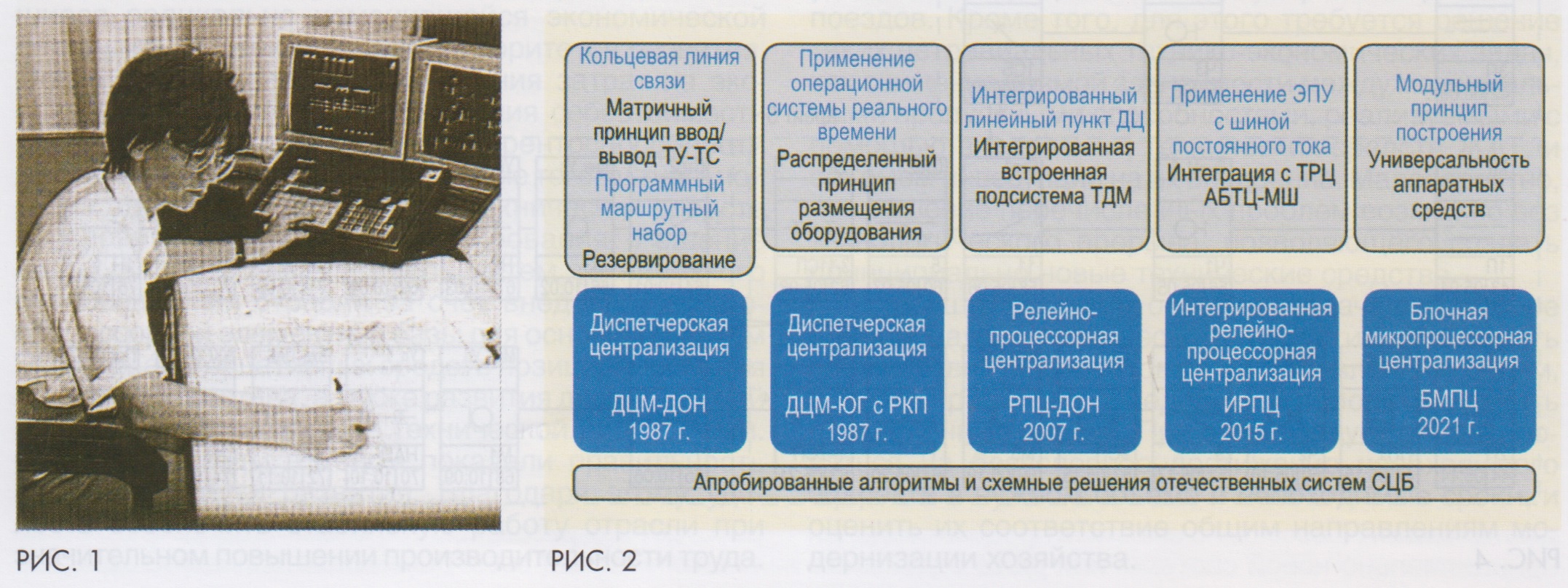 06-2023] Микропроцессорная система блочного типа - СЦБИСТ - железнодорожный  форум, блоги, фотогалерея, социальная сеть