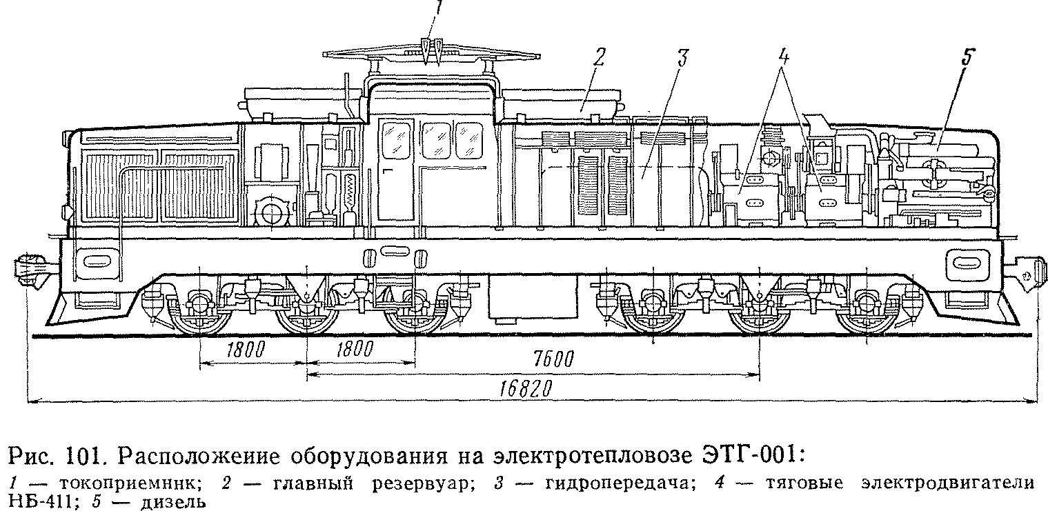 ЭТГ-001 (электротепловоз) - СЦБИСТ - железнодорожный форум, блоги,  фотогалерея, социальная сеть