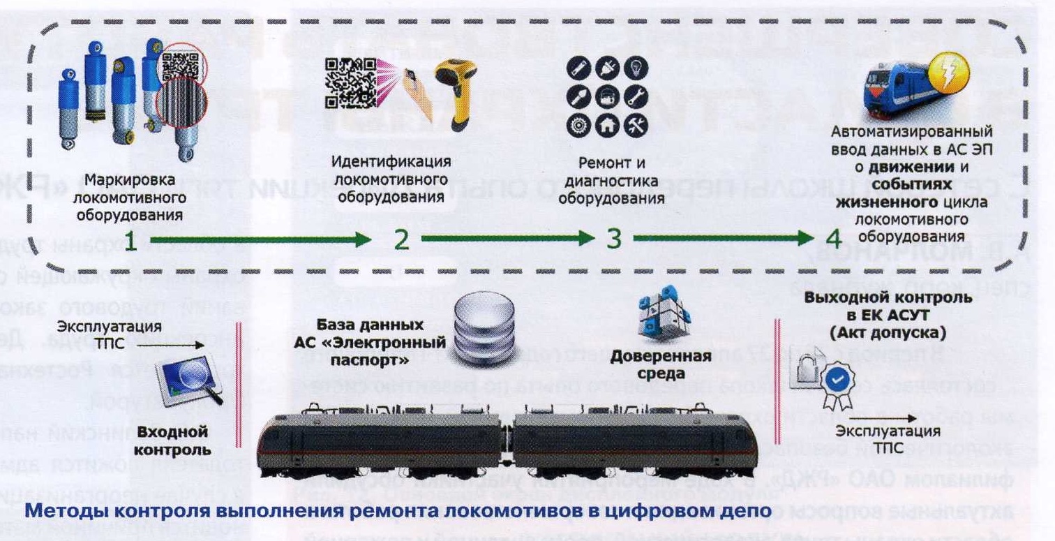 06-2023] Применение RFID-меток на технологическом оборудовании для ремонта  локомотивов - СЦБИСТ - железнодорожный форум, блоги, фотогалерея,  социальная сеть