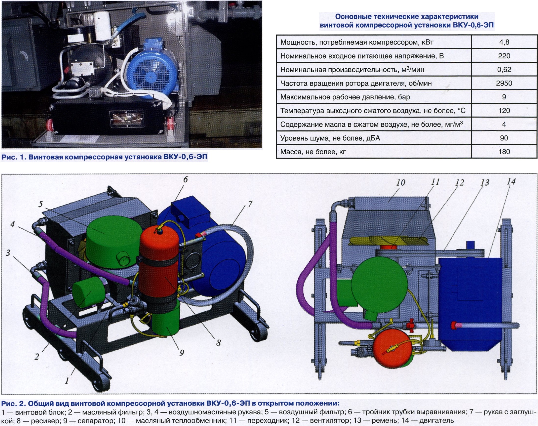 12-2023] Компрессорная установка электропоездов ЭП2Д, ЭП3Д - СЦБИСТ -  железнодорожный форум, блоги, фотогалерея, социальная сеть