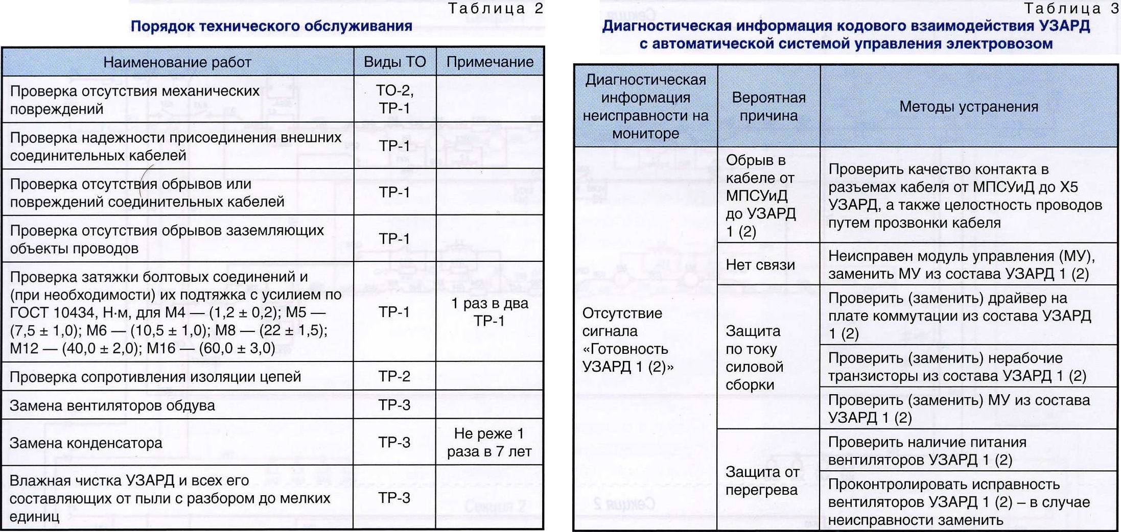 10-2023] Устройство защиты от аварийных режимов тяговых двигателей  электровоза 2ЭС6 «СИНАРА» - СЦБИСТ - железнодорожный форум, блоги,  фотогалерея, социальная сеть