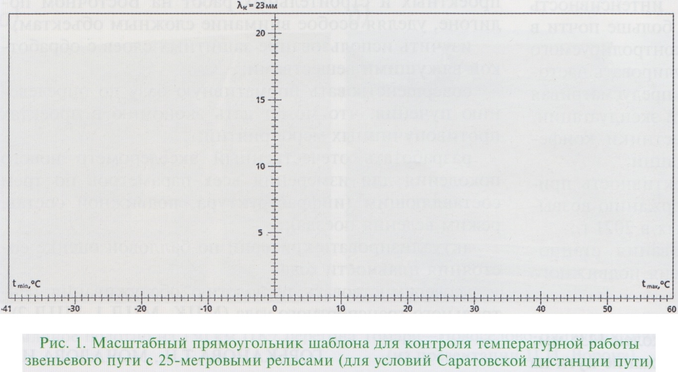 01-2023] Шаблон для определения номинальных стыковых зазоров звеньевого  пути - СЦБИСТ - железнодорожный форум, блоги, фотогалерея, социальная сеть