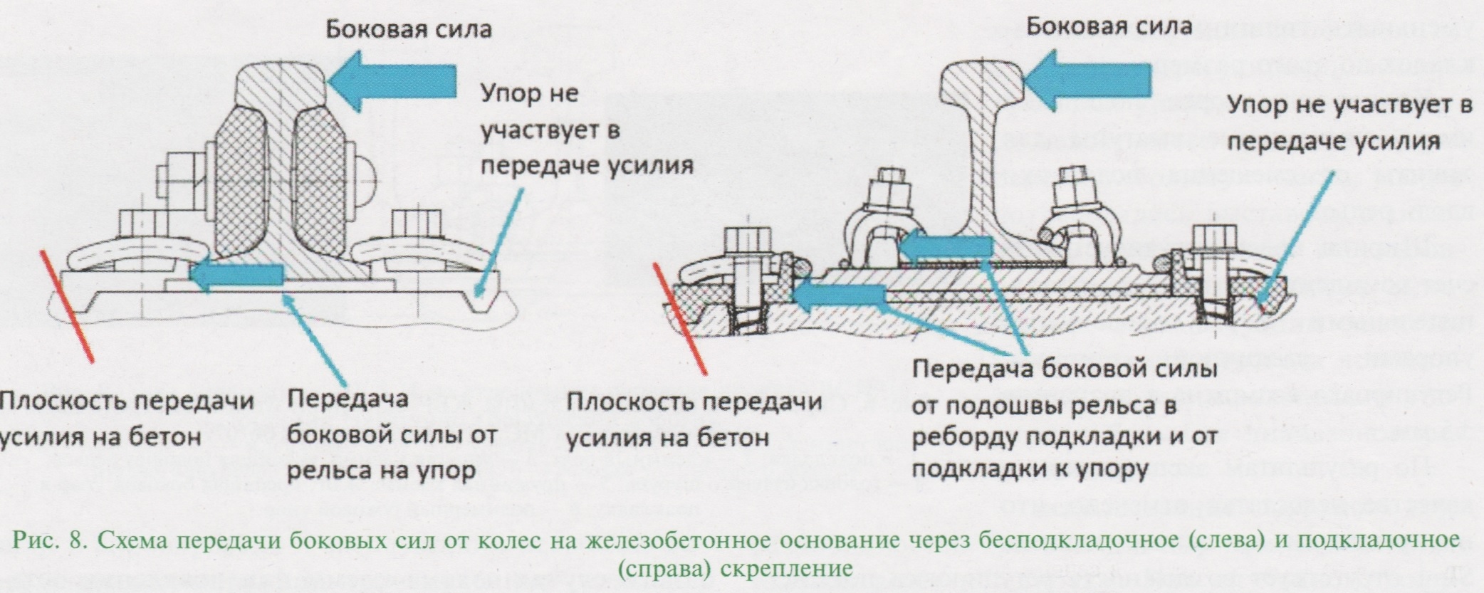 03-2024] Крепление металлических частей стрелочных переводов к  железобетонному основанию - СЦБИСТ - железнодорожный форум, блоги,  фотогалерея, социальная сеть