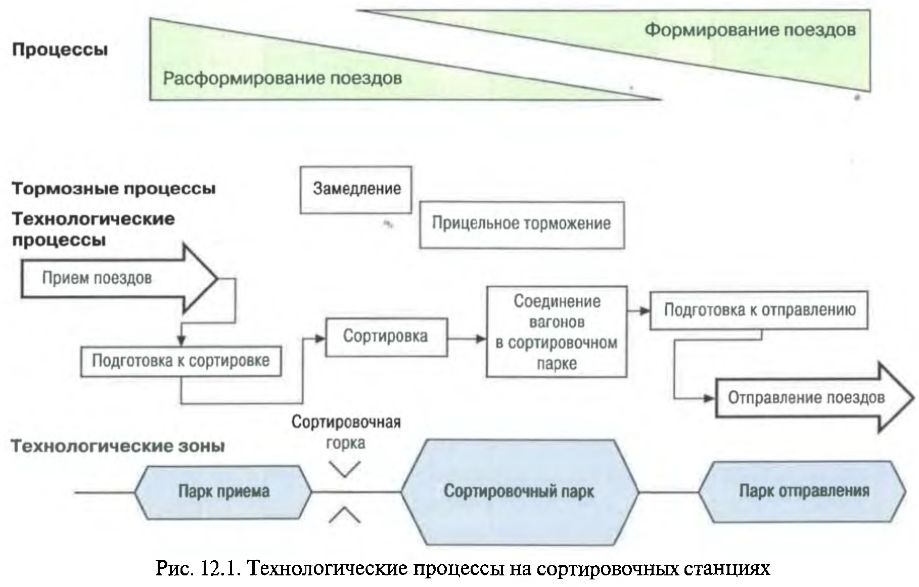 Парки сортировочной станции и их функции - СЦБИСТ - железнодорожный форум,  блоги, фотогалерея, социальная сеть