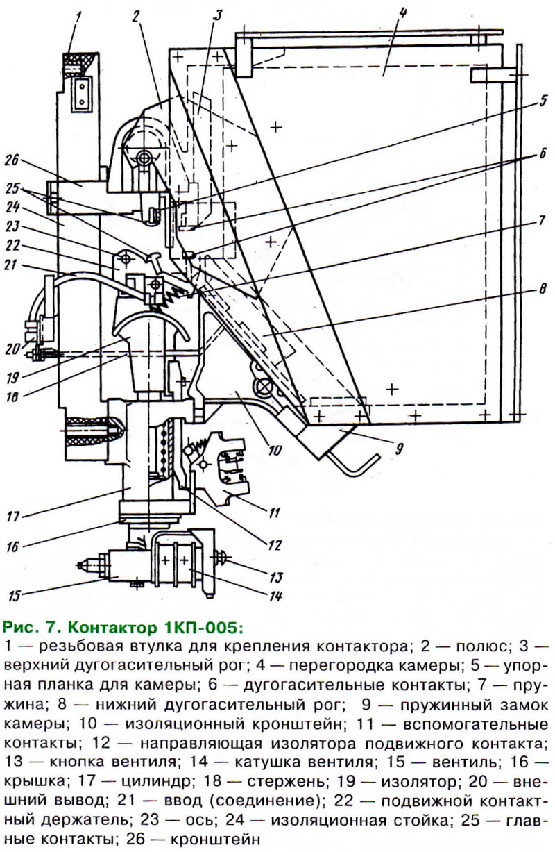 03-1999] Устройство и работа электропоездов постоянного тока (школа  молодого машиниста) - СЦБИСТ - железнодорожный форум, блоги, фотогалерея,  социальная сеть