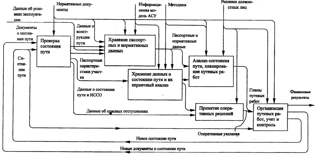 Что такое оперативный план по снегоборьбе